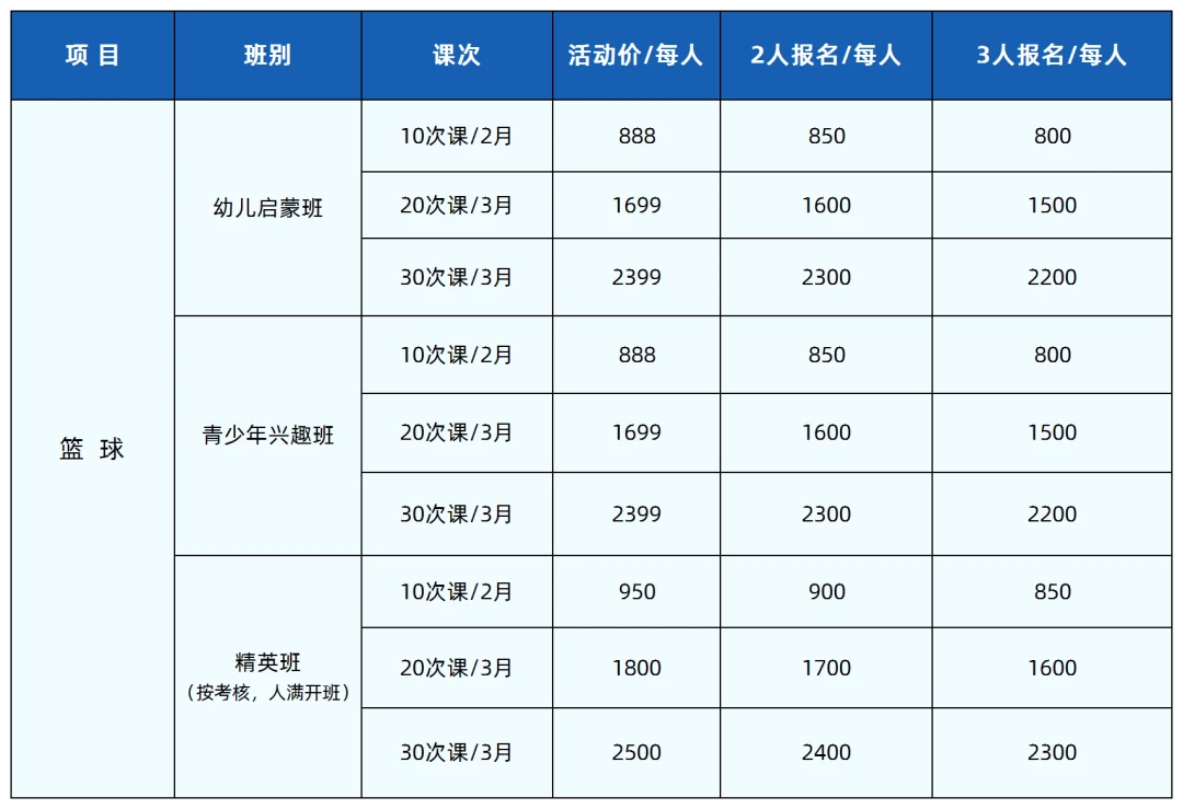 如何制定智能篮球训练计划_0